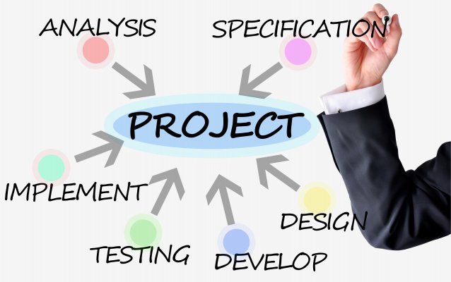 project steps project management defining writing man